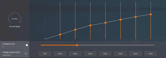 A Vega 10 fix DPM lépcsői