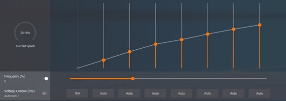 A Vega 10 fix DPM lépcsői