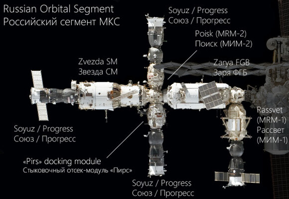 ISS - orosz modulok