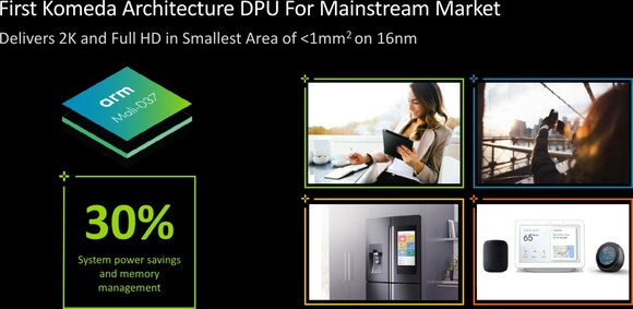ARM Mali-D37
