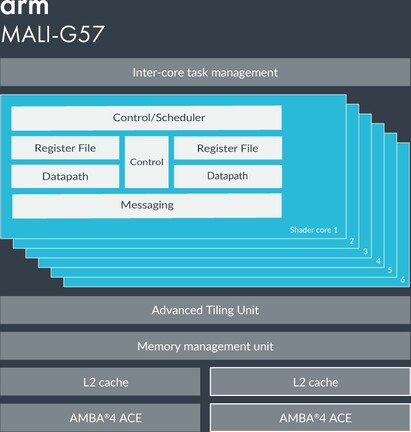 ARM Mali-G57