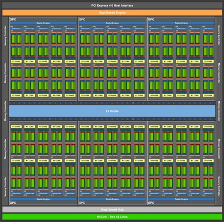 Ez lenne az RTX 3080?