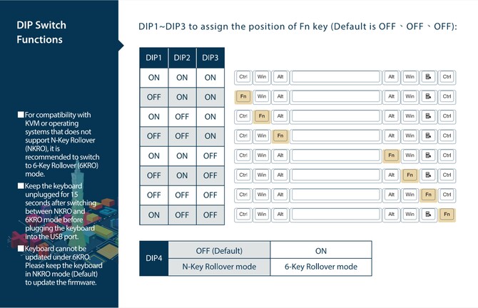 A DIP kapcsolótábla beállításai