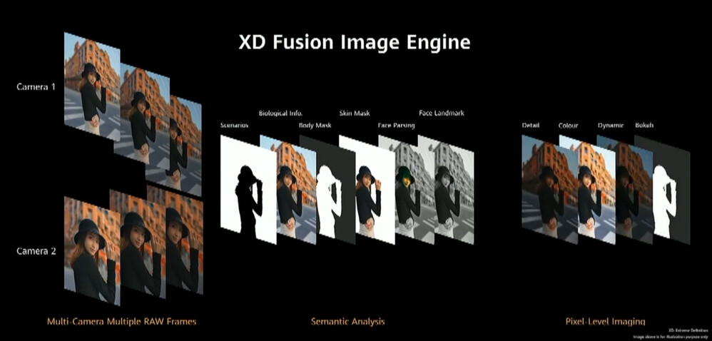 Több kamera és több kép elemzése, feldolgozása az XD Fusion Engine kulcsa