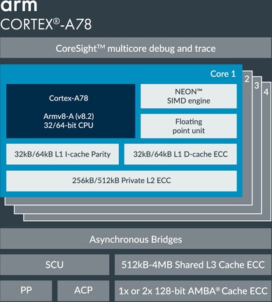 ARM Cortex-A78