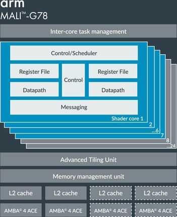 ARM Mali-G78