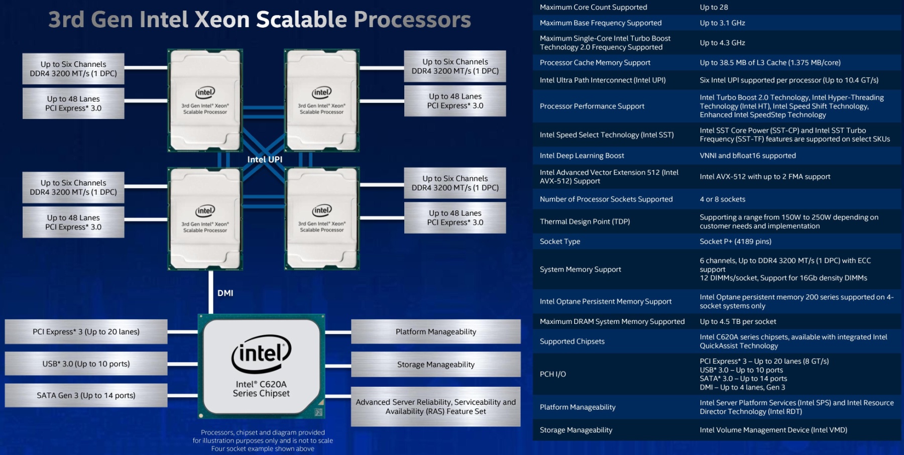 Az Intel visszavonulót fúj négy processzorának is