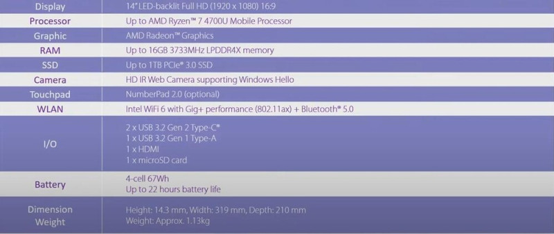 Az AMD-s kivitel specifikációi