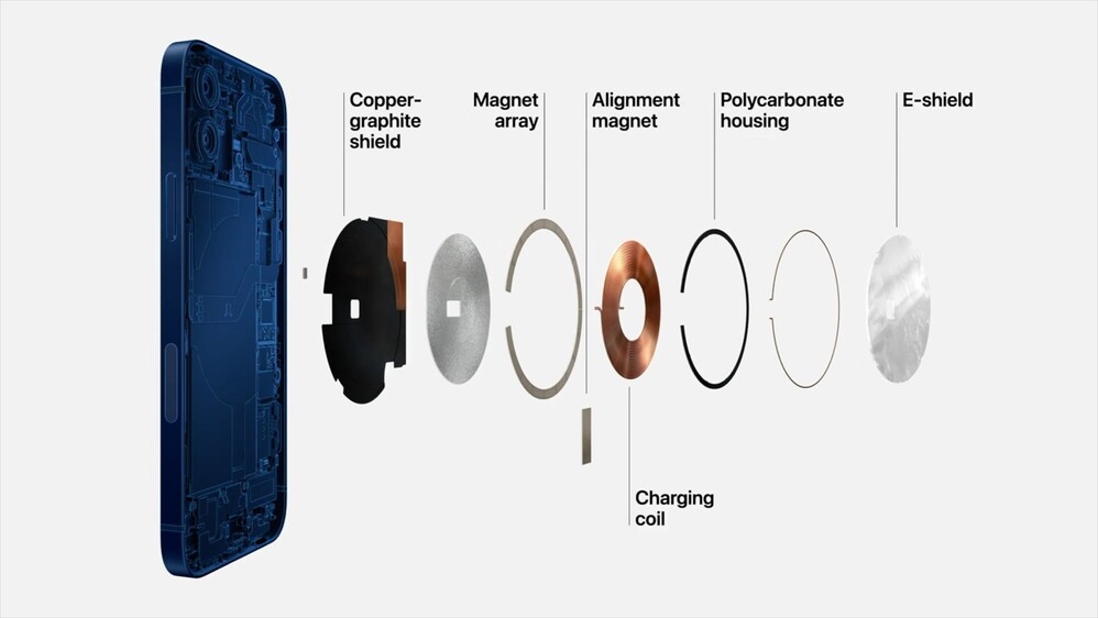 A MagSafe az iPhone 12 komponensei oldaláról