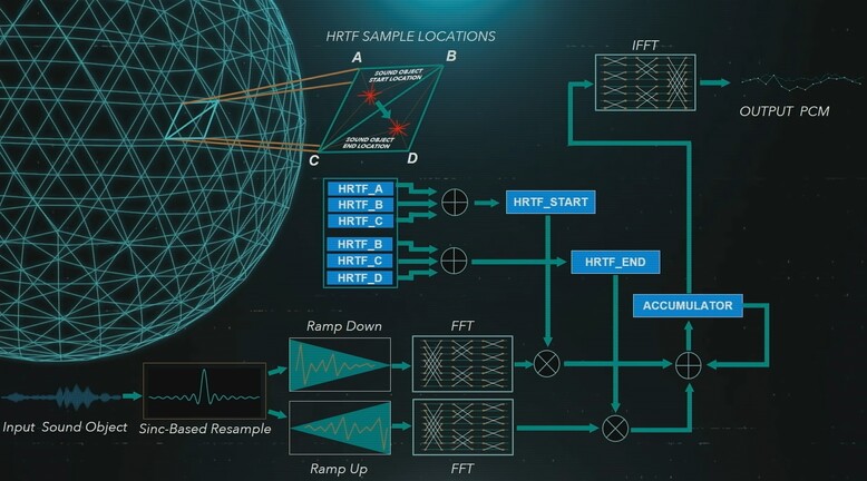 A Tempest 3D logikai működése