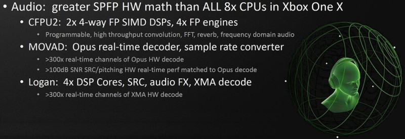 Az Xbox Series S és X hangmotorja
