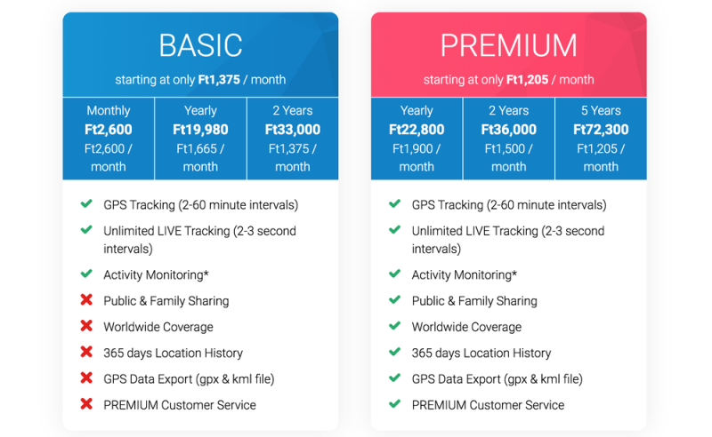 A két díjcsomag jellemzői