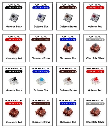 A rendelkezésre álló kapcsolófajtákból nincs hiány