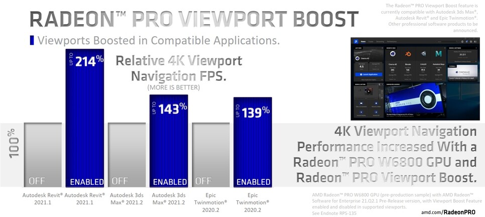 Radeon Pro Viewport Boost