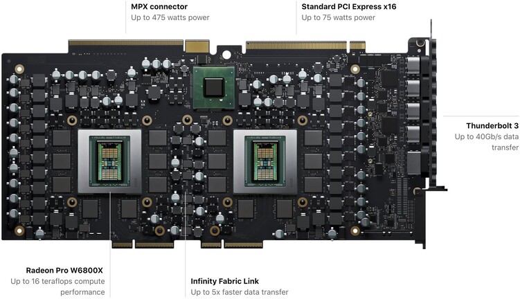 AMD Radeon Pro W6800X Duo