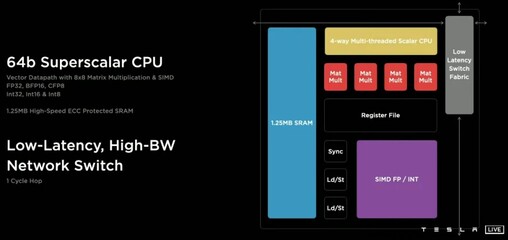 Tesla D1 traning node