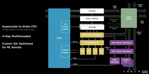 Tesla D1 traning node