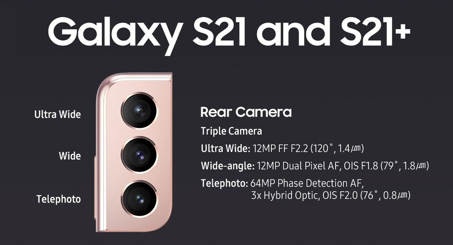 A Galaxy S21 és S21+, azaz a jelenlegi széria kamerarendszere
