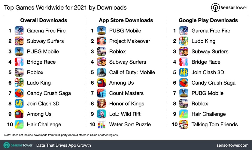 A legnépszerűbb mobiljátékok 2021-ben