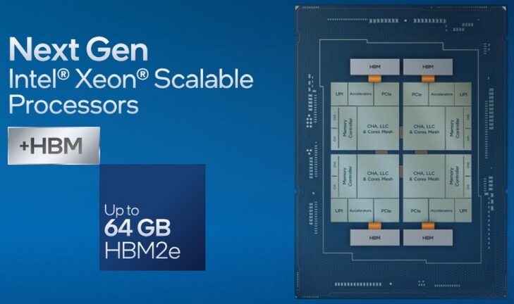 Intel Sapphire Rapids HBM2e memóriával