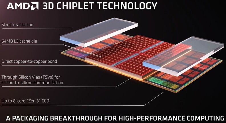 AMD 3D V-cache