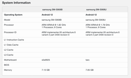 Az Exynos és a Snapdragon lapkákkal szerelt S22 Ultra pontjai a Geekbench-en