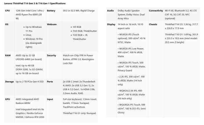 Lenovo ThinkPad T14 gen 3 és T16 Gen 1 specifikációk