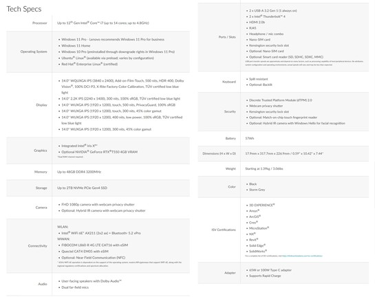 Lenovo P16s Gen 1 és P14s Gen 3 specifikációk (különbségek a szövegben)