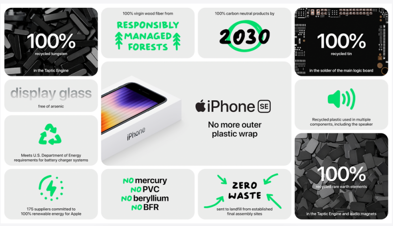 Az iPhone SE is zöldebb lett. Nem szó szerint, úgy csak a 13-ak.