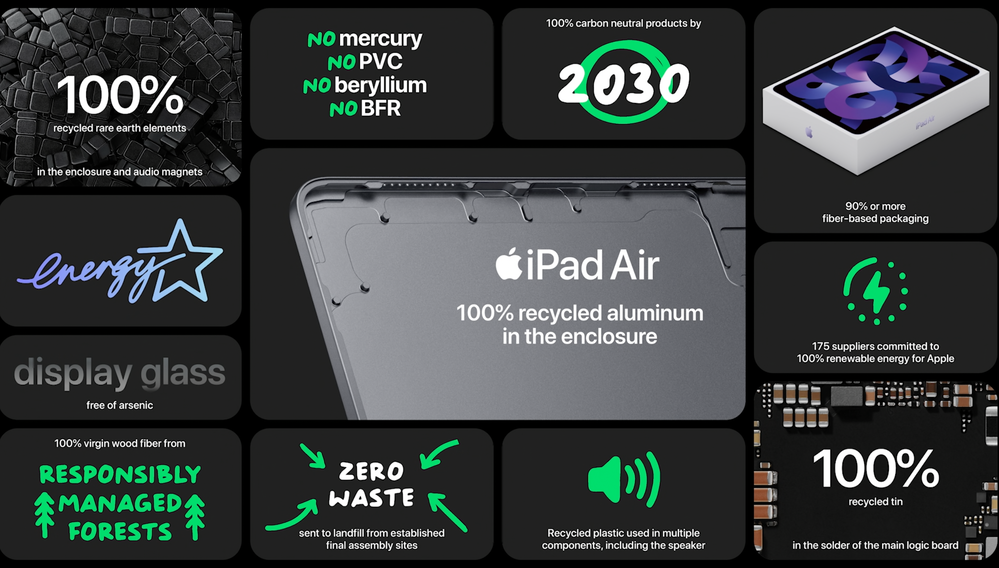 Az iPad Air (2022) környezetvédelmi tulajdonságai.