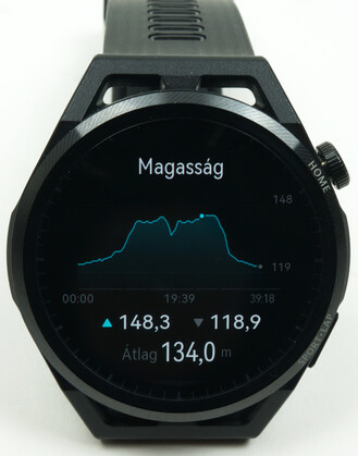 Grafikonok teljesítményünkről.