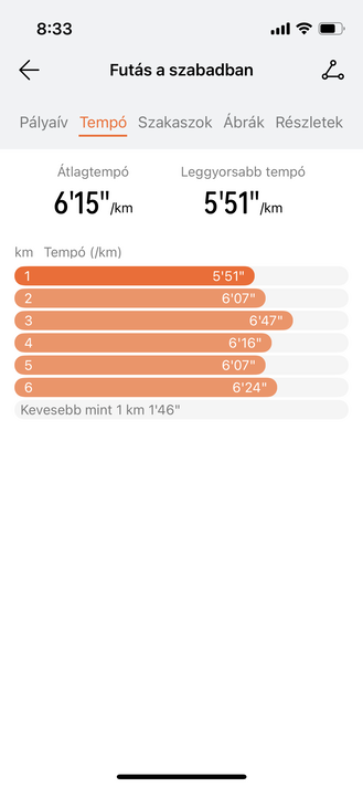 Futóedzéshez terv és futásra vonatkozó adatok a Huawei Egészség alkalmazásban.