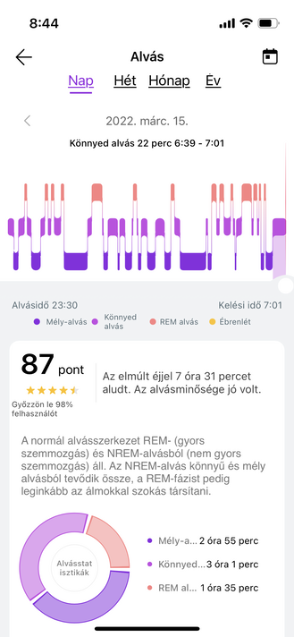 Alvás-, stressz- és SpO2-napló a Huawei Egészség alkalmazásban.