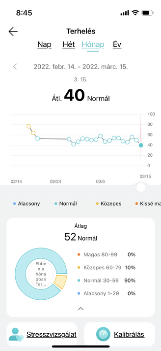 Alvás-, stressz- és SpO2-napló a Huawei Egészség alkalmazásban.