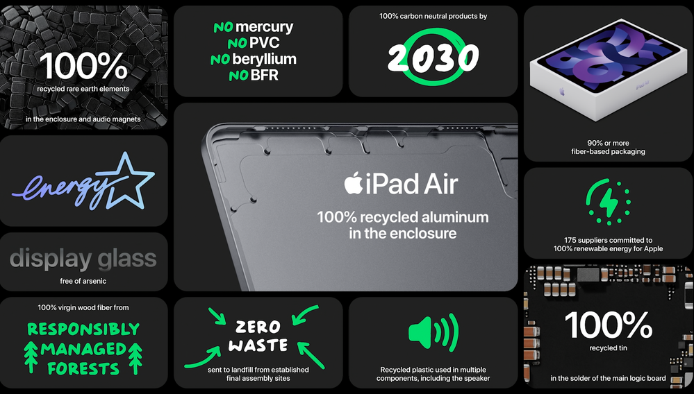 Az iPad Air (5. generáció, 2022) környezetvédelmi tulajdonságai.