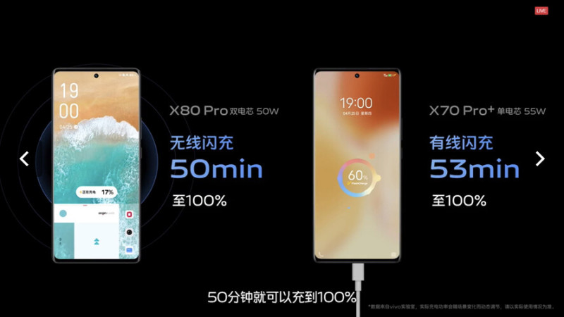 A Vivo X80 Pro annyi idő alatt tölt fel vezeték nélkül, amennyi idő kellett kábelen az elődmodellnek.
