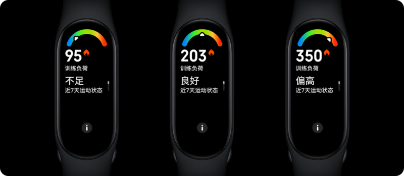 SpO2 monitorozás a Mi Band 7-en.