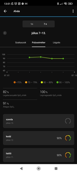 Alvásadatok a Vivosmart 5-ből kinyerve.