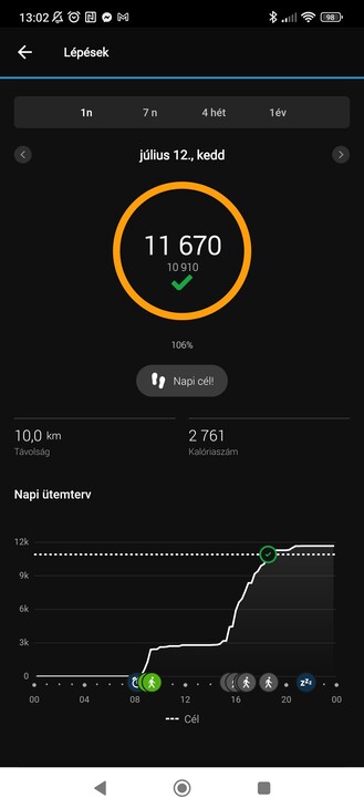 Stressz, intenzív percek és lépések számlálója.