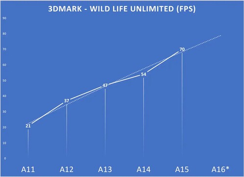 A GPU várható teljesítménye.