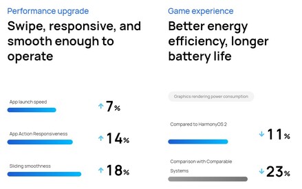 Az új adatvédelmi jelentés funkció és az új rendszer sebességcsökkenései.