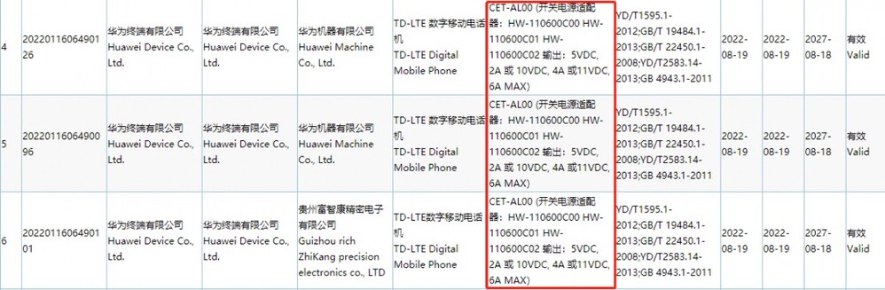 A Huawei Mate 50-es széria a CCC engedélyeztetett adatbázisában.