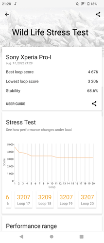20 perces stressztesztek (Wildlife, CPU) eredményei.
