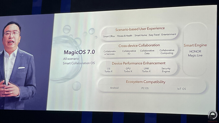 Még idén bemutatkozik a MagicOS 7.0, ígéri a cég.