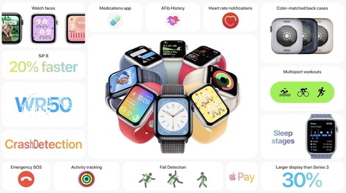 Az új Apple Watch SE árai és tulajdonságai.