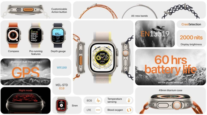 Az Apple Watch Ultra tulajdonságai.