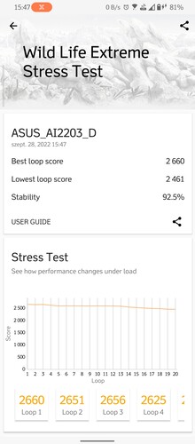 3DMark Wildlife Extreme teszteredmények.