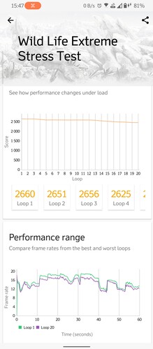 3DMark Wildlife Extreme teszteredmények.
