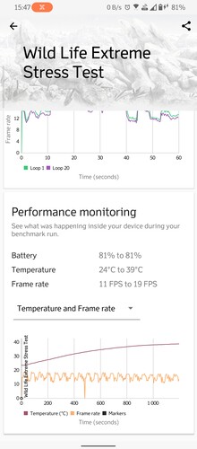 3DMark Wildlife Extreme teszteredmények.