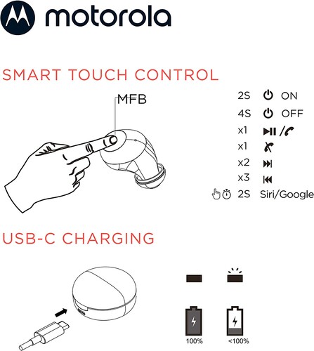 Így kezelhető a fülhallgató, a dobozban mellékelnek egy papírt ezzel az ábrával.